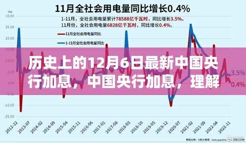 中国央行加息解析，理解及应对步骤指南（适用于全级别读者）