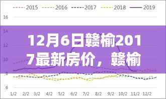 赣榆最新房价走势分析,聚焦12月6日数据与个人观点