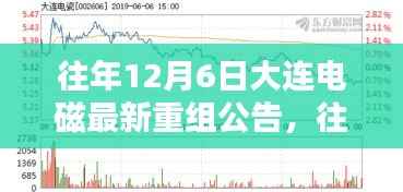往年12月6日大连电磁重组公告,全面评测与深度介绍