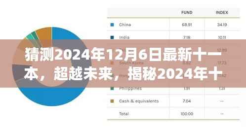 揭秘未来十二星座学习之旅,超越自我与十一本力量的潜能激发(预测版)
