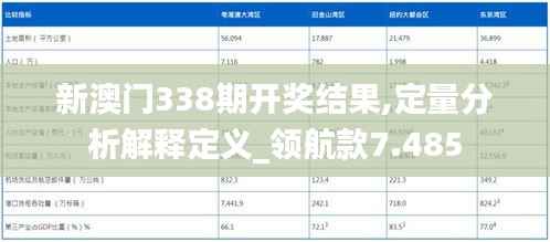 新澳门338期开奖结果,定量分析解释定义_领航款7.485