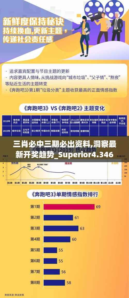 三肖必中三期必出资料,洞察最新开奖趋势_Superior4.346