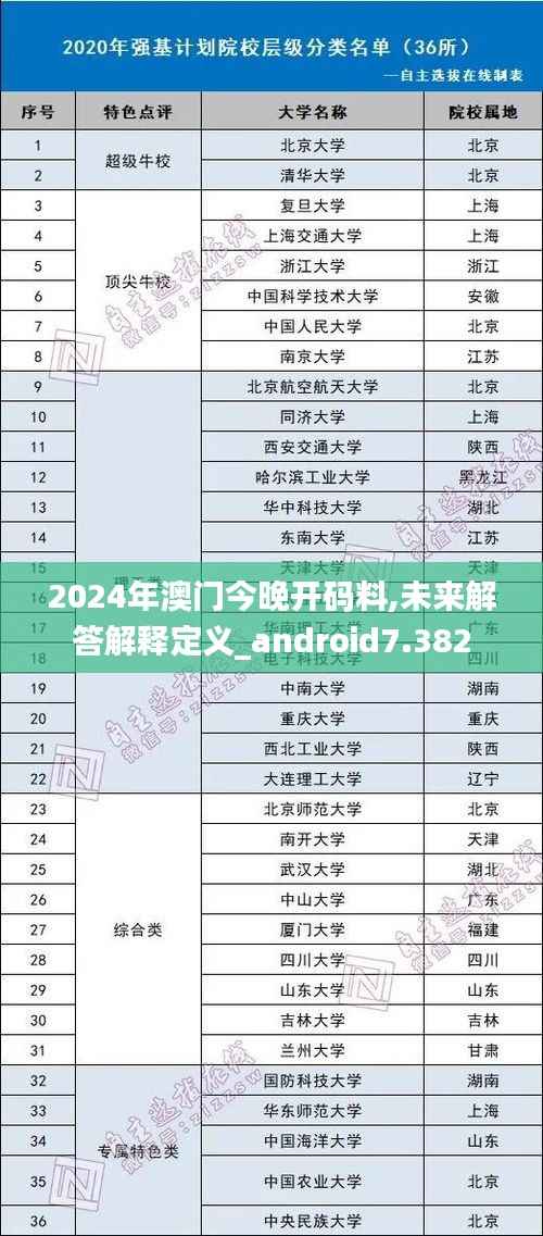 2024年澳门今晚开码料,未来解答解释定义_android7.382