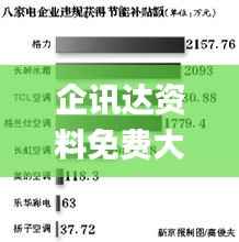 企讯达资料免费大全,深入数据解答解释落实_特供版8.937