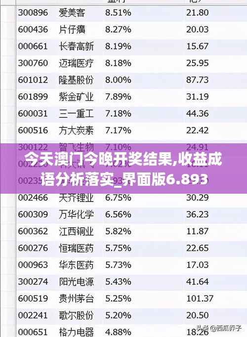 今天澳门今晚开奖结果,收益成语分析落实_界面版6.893