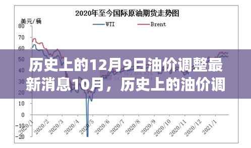 历史上的油价调整与心灵之旅,自然美景探险之旅揭秘油价调整最新消息(12月9日更新)