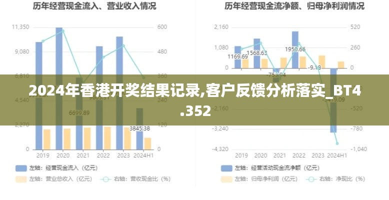 2024年香港开奖结果记录,客户反馈分析落实_BT4.352