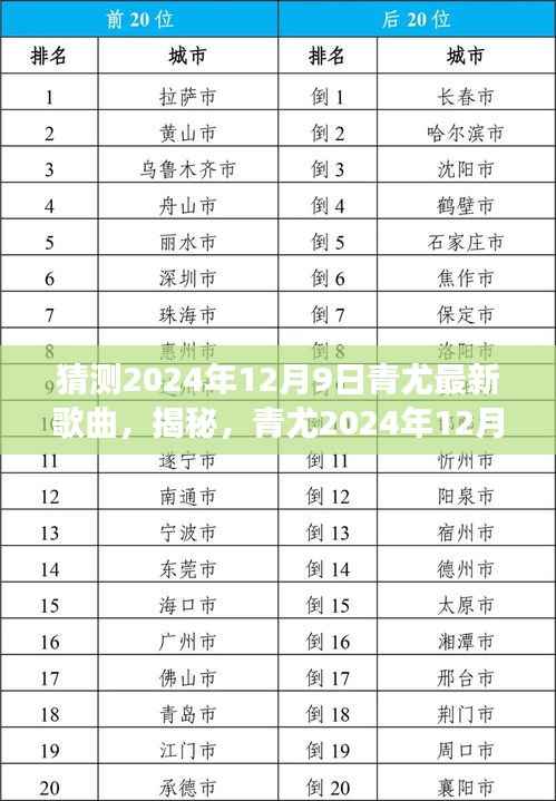 青尤新单曲猜想,揭秘2024年12月9日全新单曲,音乐之旅启程!