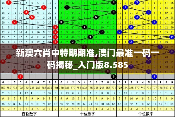 新澳六肖中特期期准,澳门最准一码一码揭秘_入门版8.585