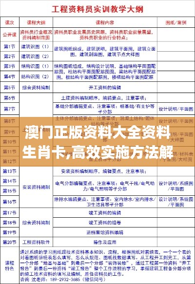 澳门正版资料大全资料生肖卡,高效实施方法解析_LT6.642