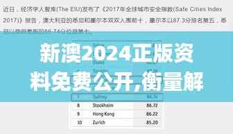 新澳2024正版资料免费公开,衡量解答解释落实_工具版8.254
