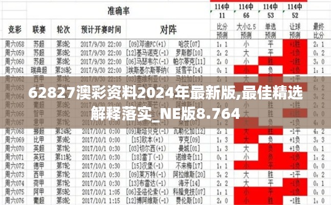 62827澳彩资料2024年最新版,最佳精选解释落实_NE版8.764