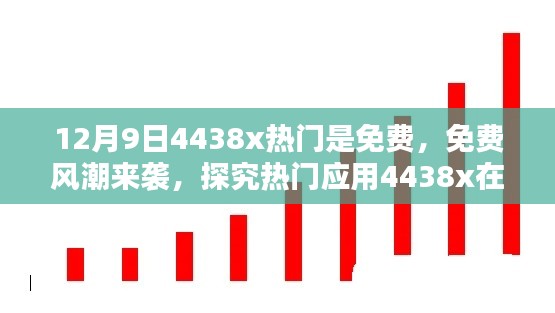 免费风潮来袭,探究热门应用4438x在特定时代的崛起与影响