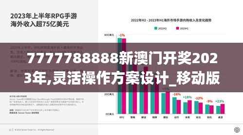 7777788888新澳门开奖2023年,灵活操作方案设计_移动版15.295