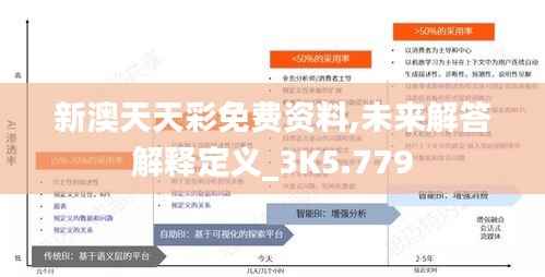 新澳天天彩免费资料,未来解答解释定义_3K5.779