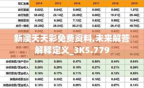 新澳天天彩免费资料,未来解答解释定义_3K5.779