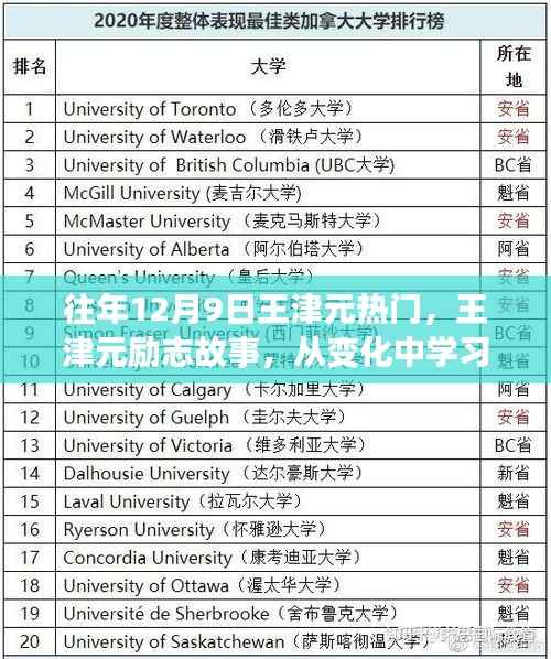 历年十二月九日热门人物王津元的励志故事与启示，自信铸就辉煌，从变化中学习成长之路