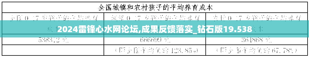 2024雷锋心水网论坛,成果反馈落实_钻石版19.538