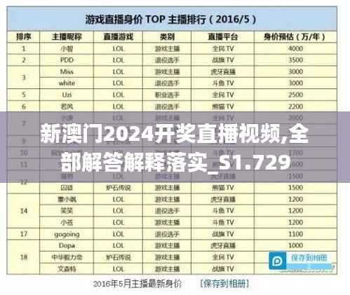 新澳门2024开奖直播视频,全部解答解释落实_S1.729