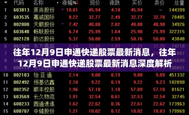 往年12月9日申通快递股票最新消息深度解析与观察