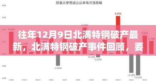 北满特钢破产事件回顾与深度解析,最新消息及要点梳理