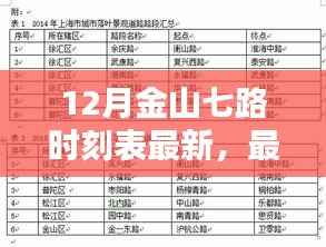 揭秘12月金山七路时刻表,最新资讯助你出行无忧!