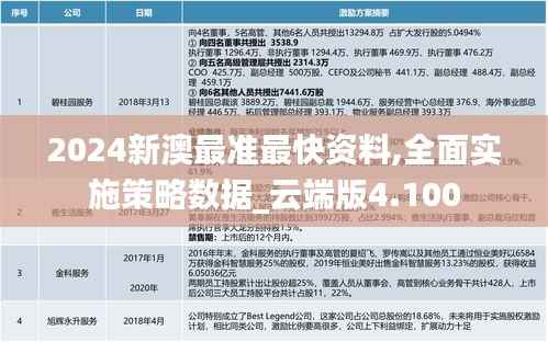 2024新澳最准最快资料,全面实施策略数据_云端版4.100