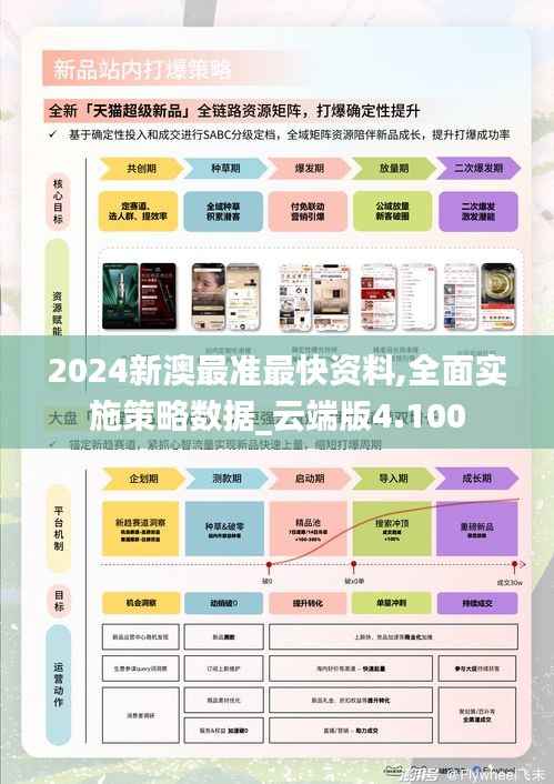 2024新澳最准最快资料,全面实施策略数据_云端版4.100