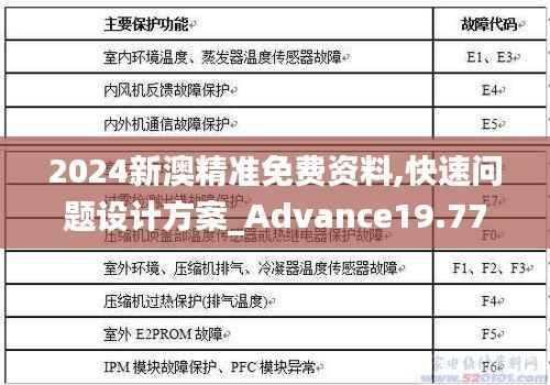 2024新澳精准免费资料,快速问题设计方案_Advance19.776