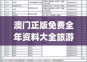 澳门正版免费全年资料大全旅游团,实证分析解释定义_WP版7.636