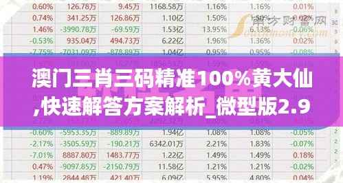 澳门三肖三码精准100%黄大仙,快速解答方案解析_微型版2.964