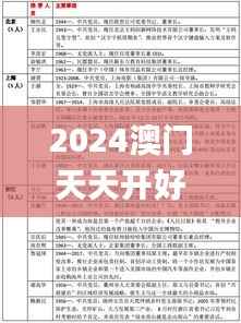 2024澳门天天开好彩大全开奖记录走势图,实地评估策略数据_Holo3.873