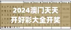 2024澳门天天开好彩大全开奖记录走势图,实地评估策略数据_Holo3.873