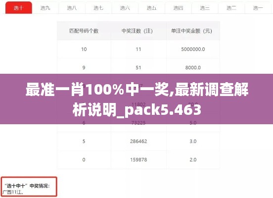 最准一肖100%中一奖,最新调查解析说明_pack5.463