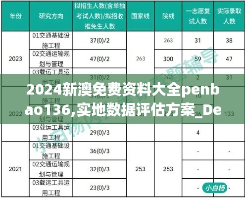 2024新澳免费资料大全penbao136,实地数据评估方案_Device6.916