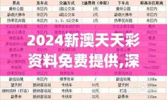 2024新澳天天彩资料免费提供,深入分析定义策略_1440p12.456