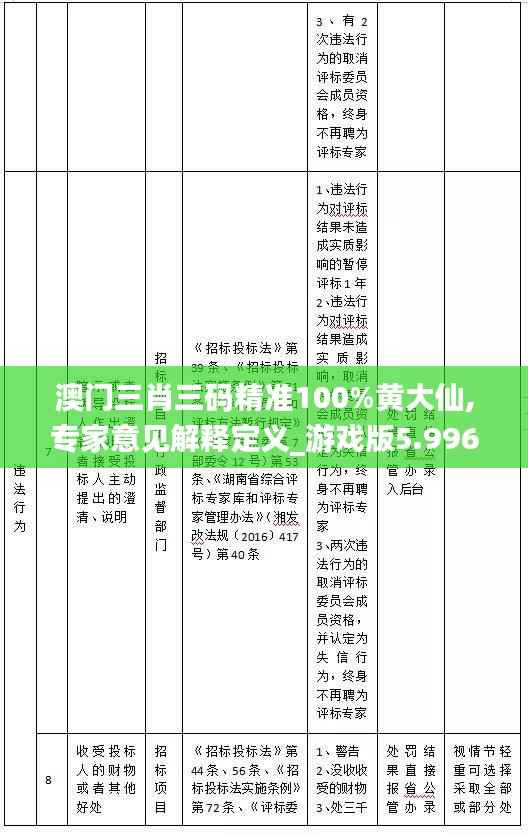 澳门三肖三码精准100%黄大仙,专家意见解释定义_游戏版5.996