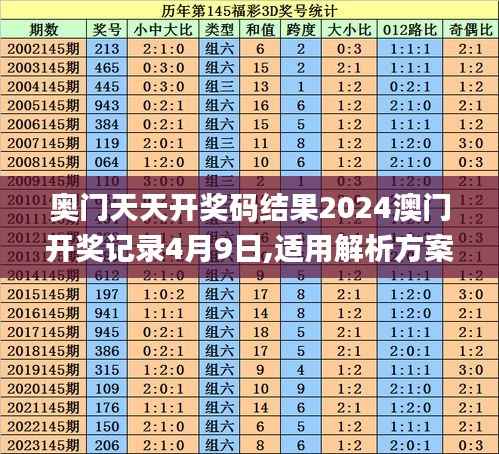 奥门天天开奖码结果2024澳门开奖记录4月9日,适用解析方案_视频版2.811
