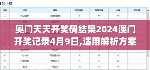 奥门天天开奖码结果2024澳门开奖记录4月9日,适用解析方案_视频版2.811