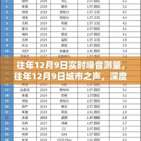 往年12月9日城市噪音深度解析与应对策略,实时测量与应对之道