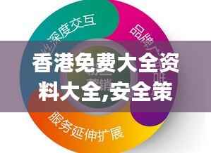 香港免费大全资料大全,安全策略评估方案_粉丝版7.218