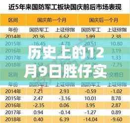 历史上的12月9日胜仔实时数据在线查看,全面评测与深度介绍揭秘真相!
