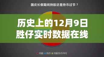 历史上的12月9日胜仔实时数据在线查看,全面评测与深度介绍揭秘真相!