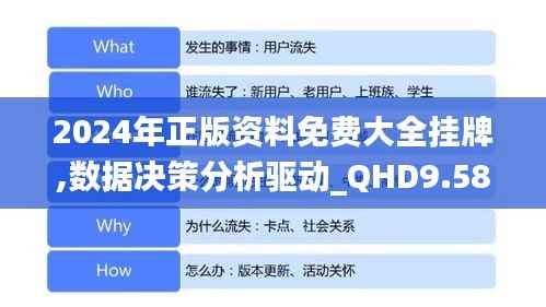 2024年正版资料免费大全挂牌,数据决策分析驱动_QHD9.585