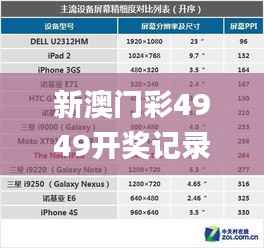 新澳门彩4949开奖记录,精细化评估解析_UHD款9.855