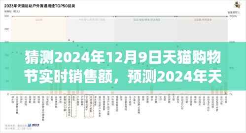 2024年天猫购物节实时销售额预测与未来市场洞察