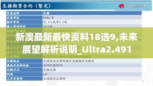 新澳最新最快资料18选9,未来展望解析说明_Ultra2.491