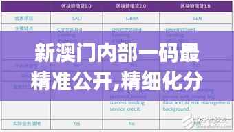 新澳门内部一码最精准公开,精细化分析说明_Phablet18.885