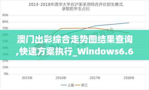 澳门出彩综合走势图结果查询,快速方案执行_Windows6.683