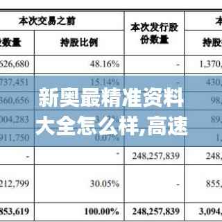 新奥最精准资料大全怎么样,高速解析响应方案_网页版1.369